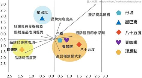 價格定位|產品定位知覺圖設計：完整解析四象限定位策略與市場分析 